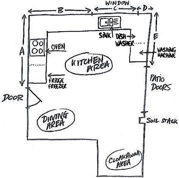 How to Measure Your Kitchen