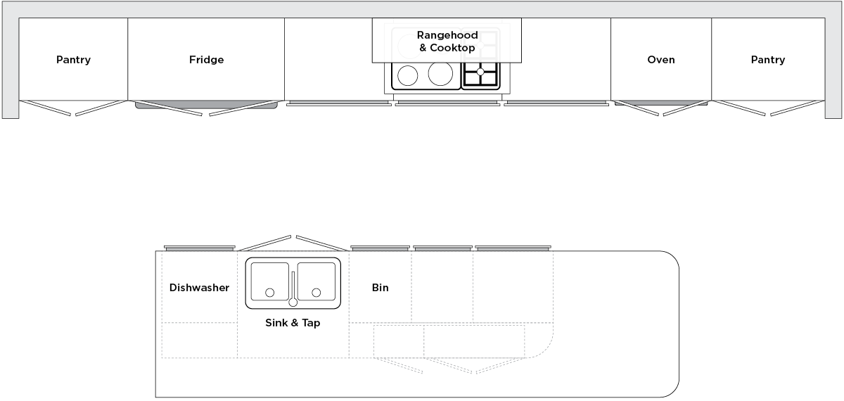 Kitchen Layout