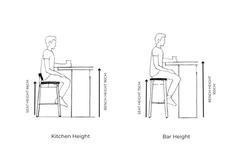 Perfect Kitchen Stool Height